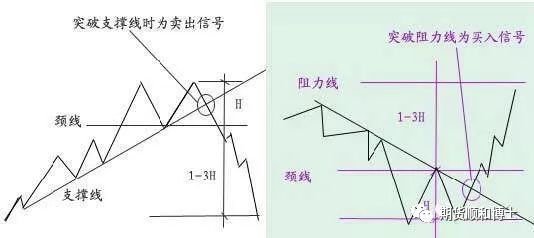 技术图,就是牢记以下这些形态（全图版）