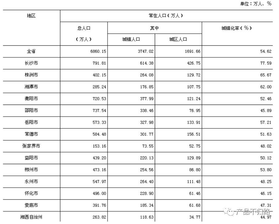 巨头入局社区团购的影响和终局