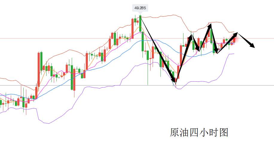 原油目前震荡但方向即将给出