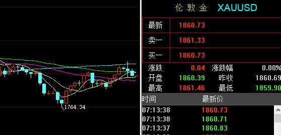 孙晨亮：12.23早间黄金走势分析、原油最新交易策略