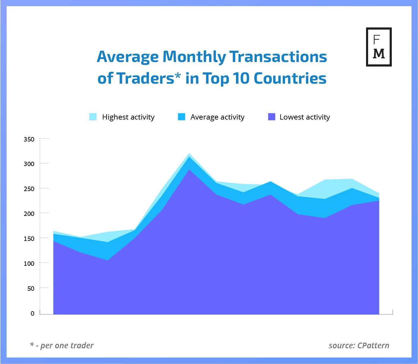 Analysis: Global Withdrawals Increase Whilst Deposits Soar in Vietnam