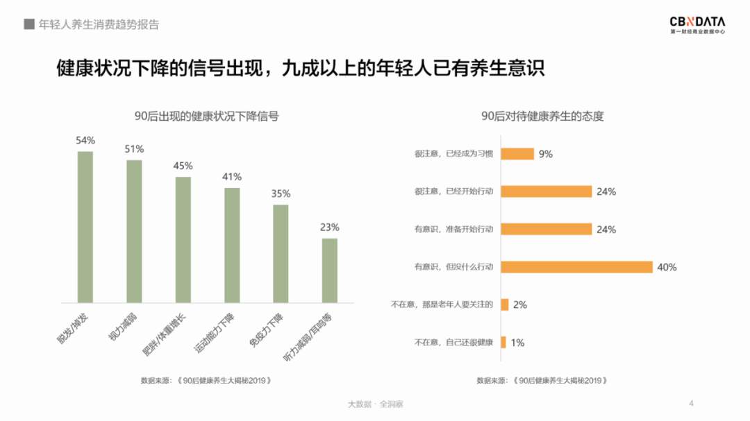 全民皆养生，谁才是健康赛道的头号玩家？