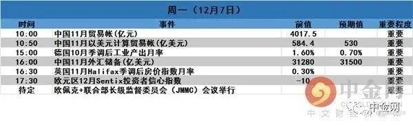 四季：回顾上周，展望本周