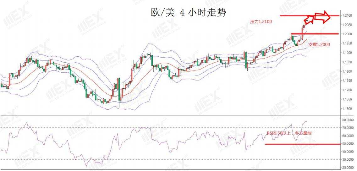 MEXGroup：每日快讯 | 风险情绪上升，利好商品货币