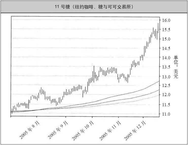 将400美金变成2亿：海龟式交易系统，值得每个外汇人一读再读