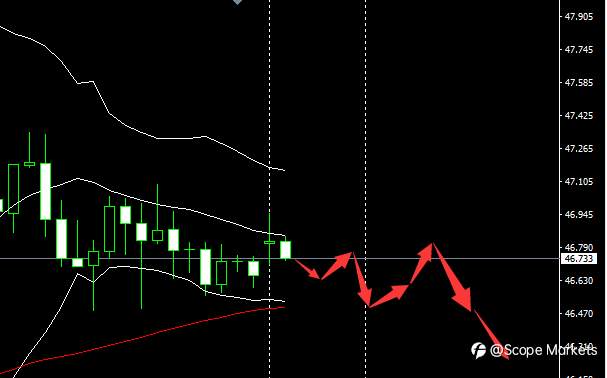 SCOPE MARKETS【市场早评】丨2020.12.14