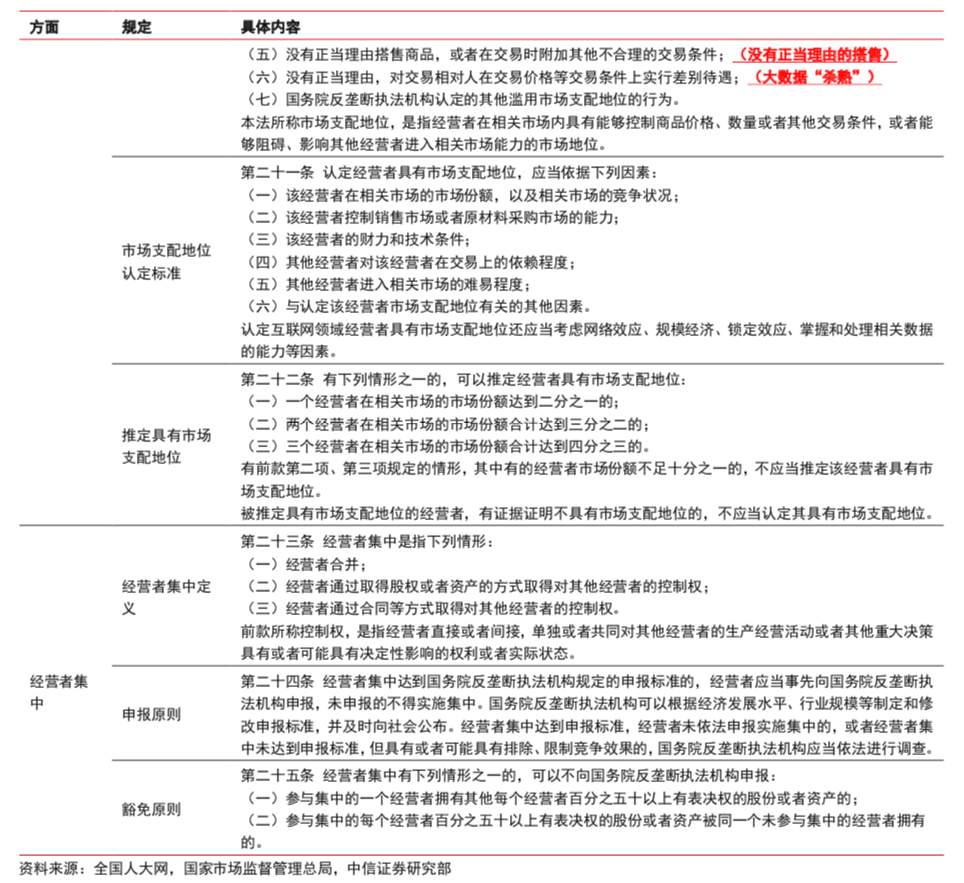 中信证券：反垄断强化趋势明确，对互联网行业影响深远