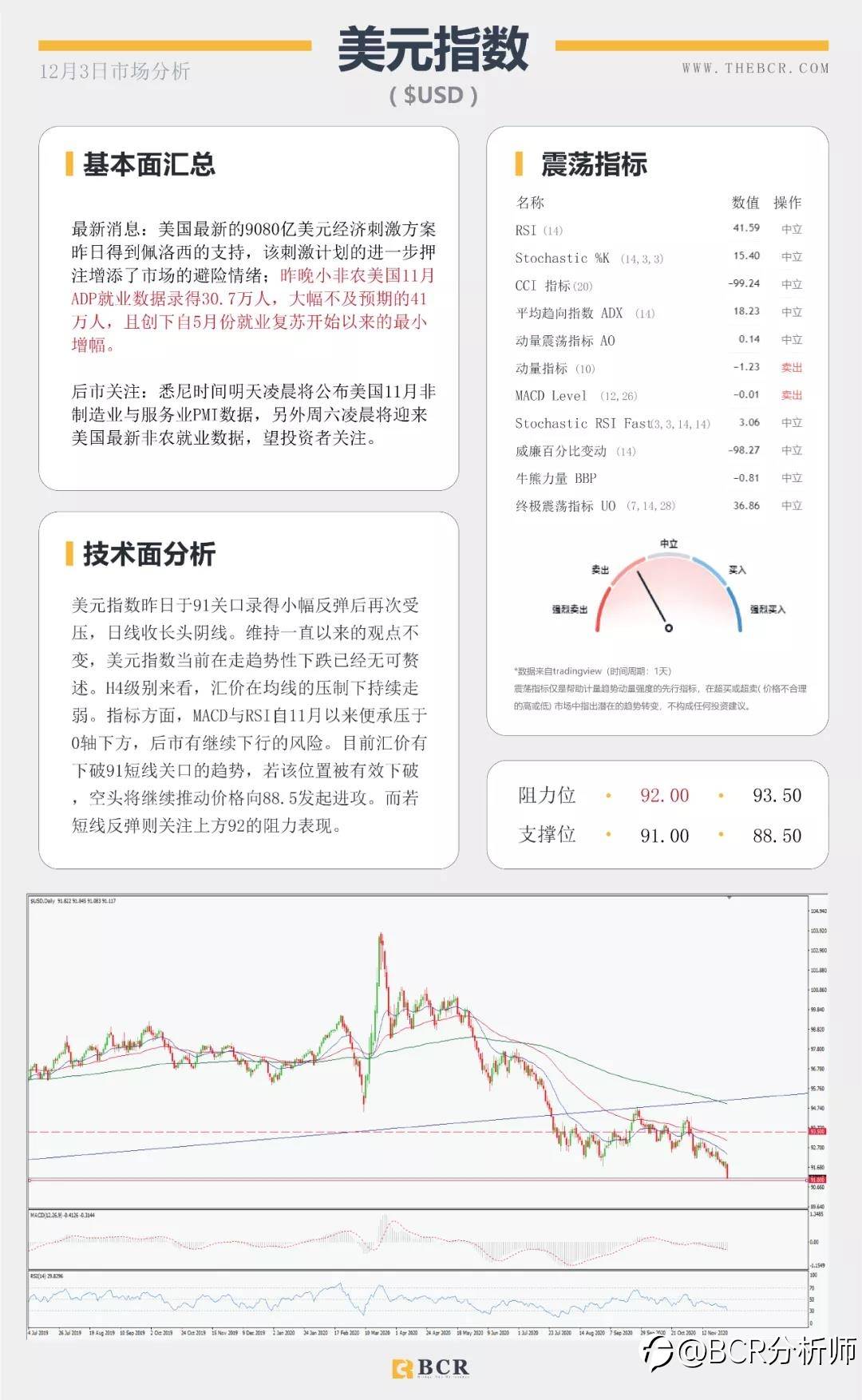 小非农意外爆冷 脱欧谈判再陷泥潭