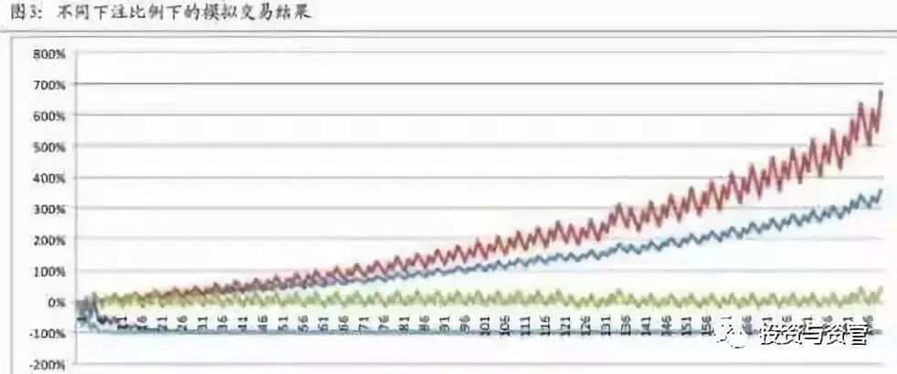 中国赌场和金融圈最著名的一个数学公式