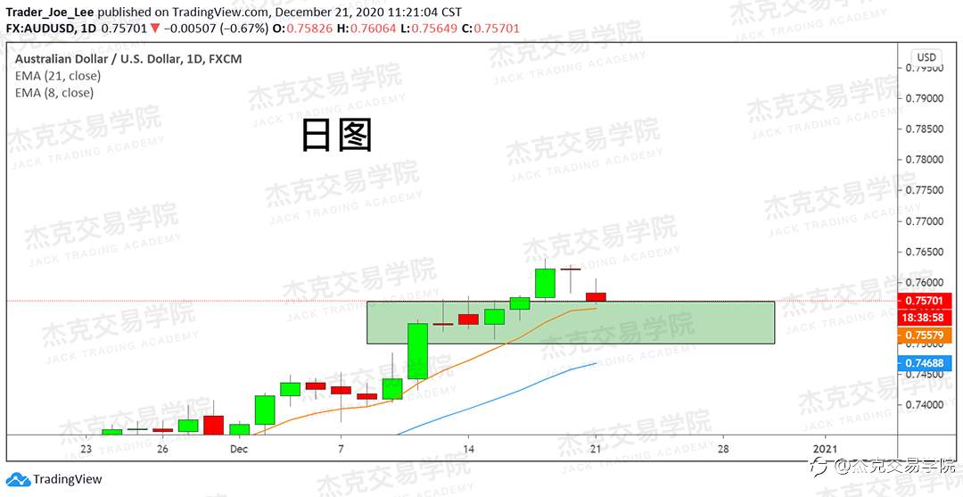 [12月21日策略]黄金/原油/英镑/欧元/美日/澳元/标普/BTC/ETH