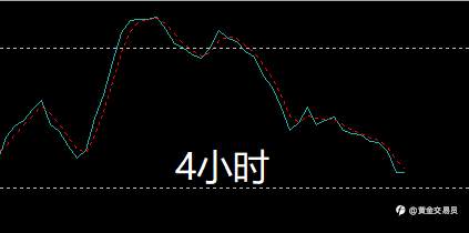 今天要测试新低了