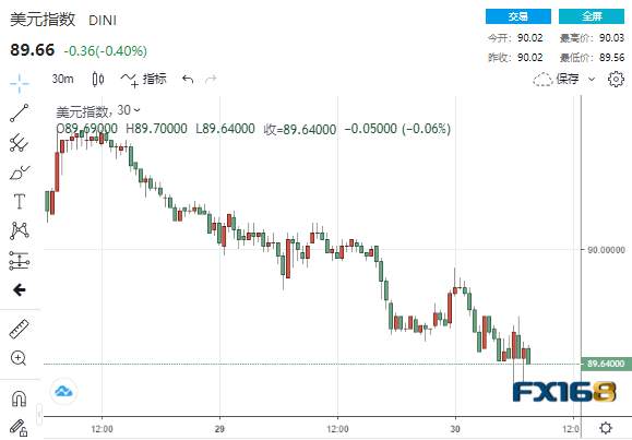 重要里程碑！中欧投资协定谈判完成 美元走上下坡路市场“涨”声不绝于耳