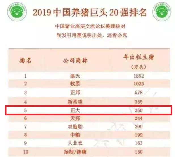 继马来西亚首富之后，泰国首富家族也要来A股！母公司和央视合作创办《正大综艺》