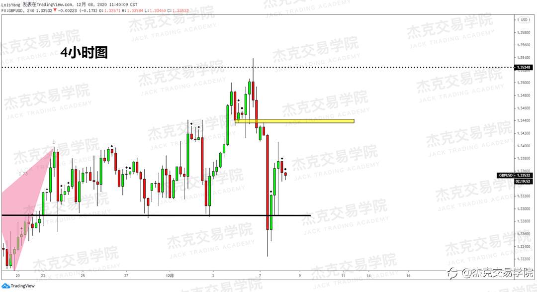 [12月8日策略]黄金/原油/英镑/欧元/美日/澳元/标普/BTC/BCH