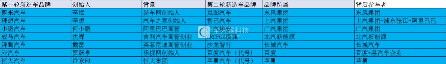 第二波造车潮起：苹果、阿里、百度们为何都来了