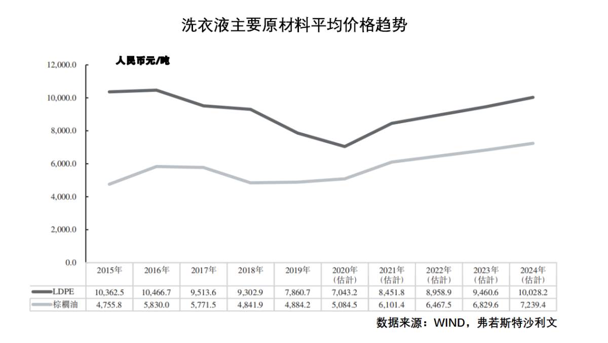 蓝月亮的70倍估值是馅饼还是陷阱？