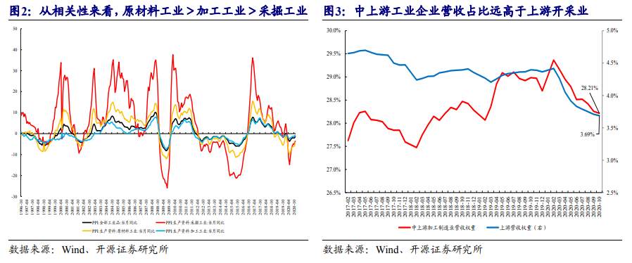 一文读懂：在A股如何做“通胀交易”？
