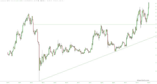 Bitcoin and Big Round Numbers