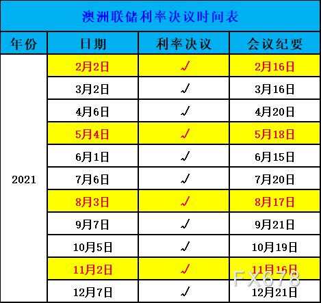 收藏吧！2021年美联储等全球七大央行，决议和纪要日程一览