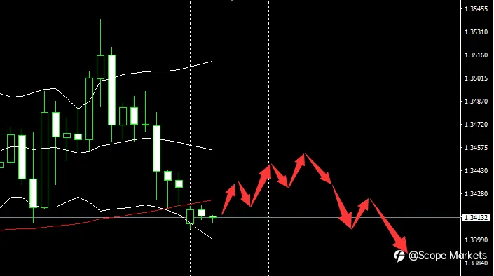 SCOPE MARKETS【市场早评】丨2020.12.07