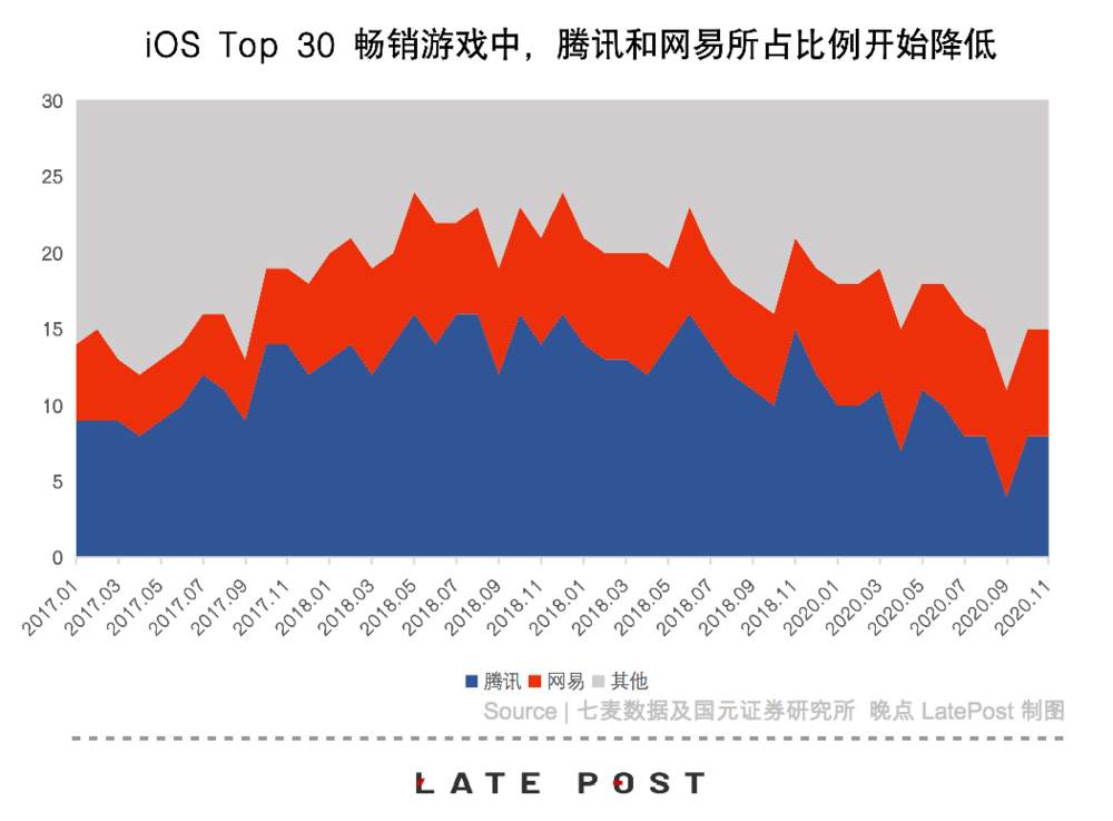 腾讯游戏错过《原神》