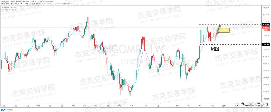 [12月8日策略]黄金/原油/英镑/欧元/美日/澳元/标普/BTC/BCH