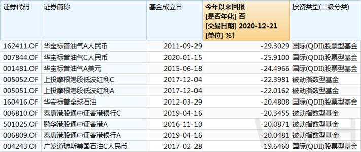 跨年行情酝酿中，指数基金如何配置？