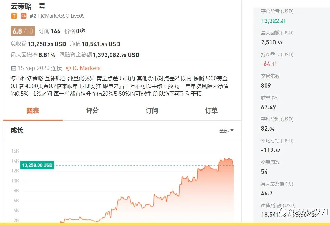 一味追求高胜率的老铁们，看看下面这些新鲜出炉的账户吧