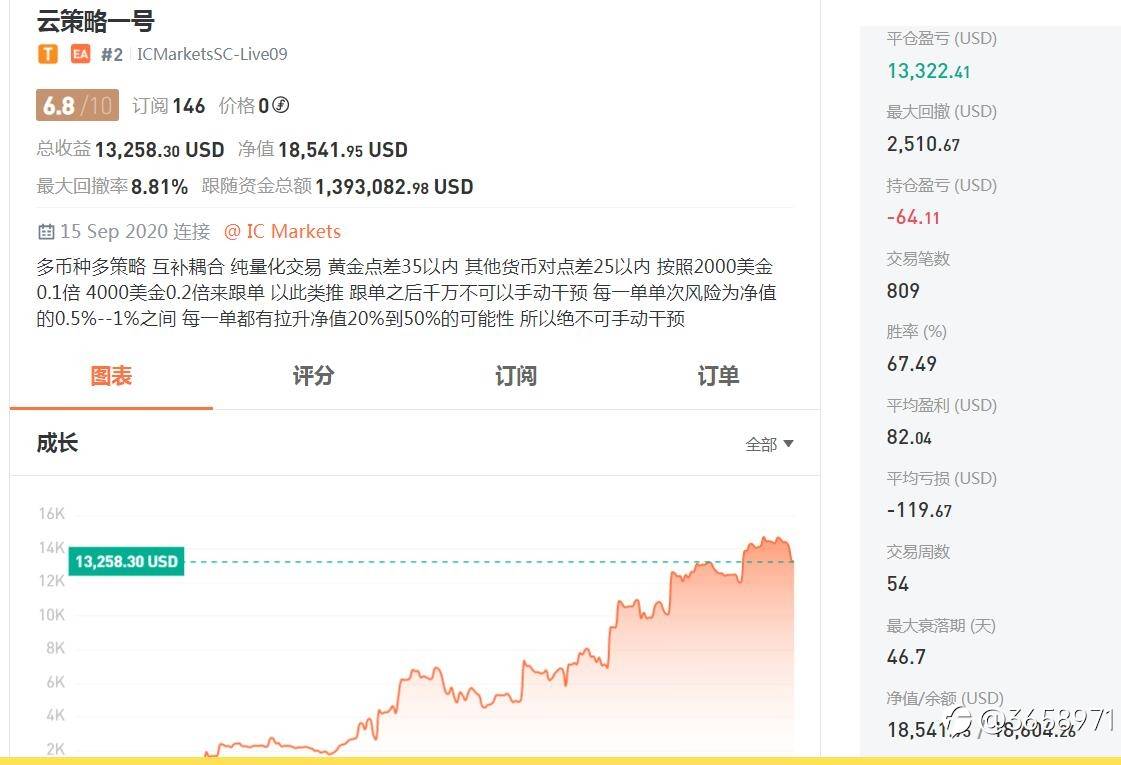 一味追求高胜率的老铁们，看看下面这些新鲜出炉的账户吧