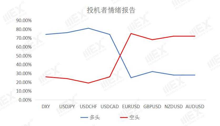 MEXGroup：每日快讯|刺激协议将近美元指数破90，但需注意负乖离是否过大