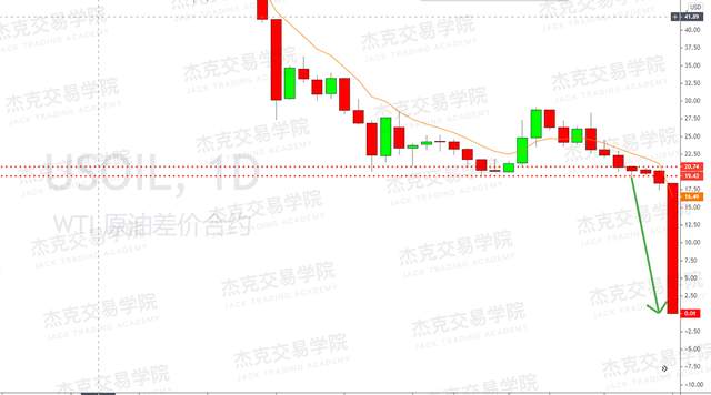 向“活久见“的2020道别，今年交易员都经历了些什么！？