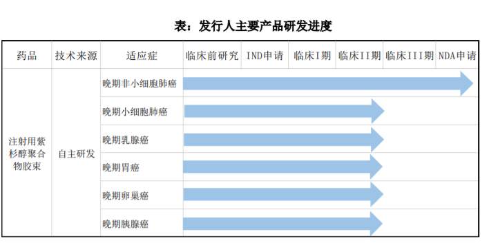 2021年，这10家创新药公司有望在科创板上市
