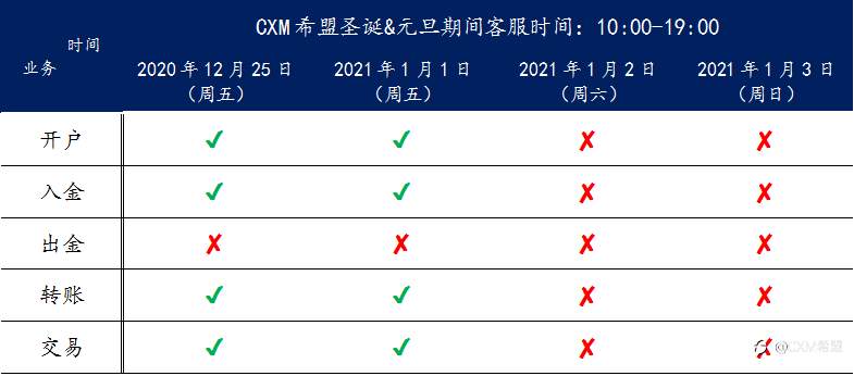 【CXM公告】关于CXM圣诞元旦假期客服时间调整通知