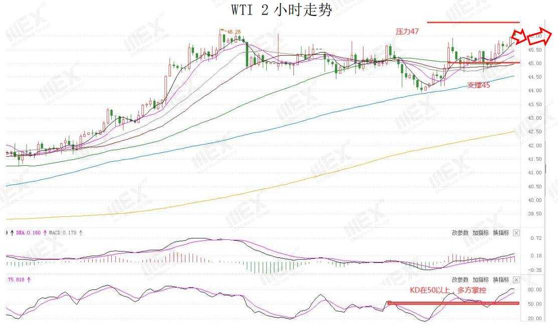 MEXGroup：每日快讯|美数止跌企稳，英国脱欧进入最后时刻，本周欧银决议将压轴