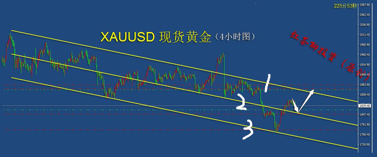 12.7夜盘：2号线将助推黄金上涨，白银第3浪有望来临
