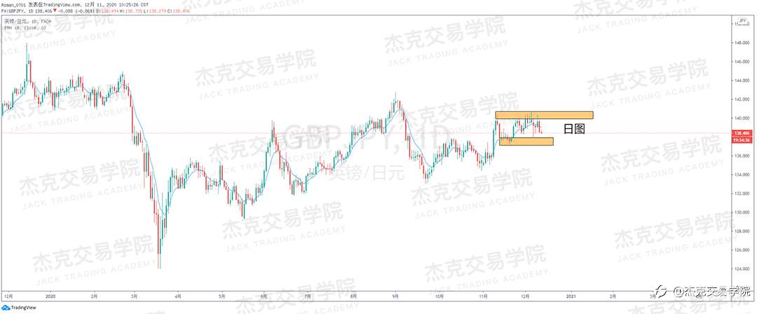 [12月11日策略]黄金/原油/英镑/欧元/美日/澳元/标普/BTC/ETH
