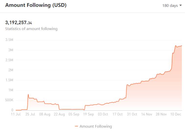 TRADER OF THE WEEK | @凯旋