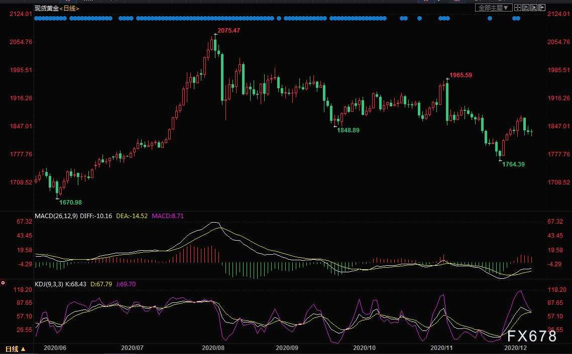 干货！2021年交易机会在哪里？