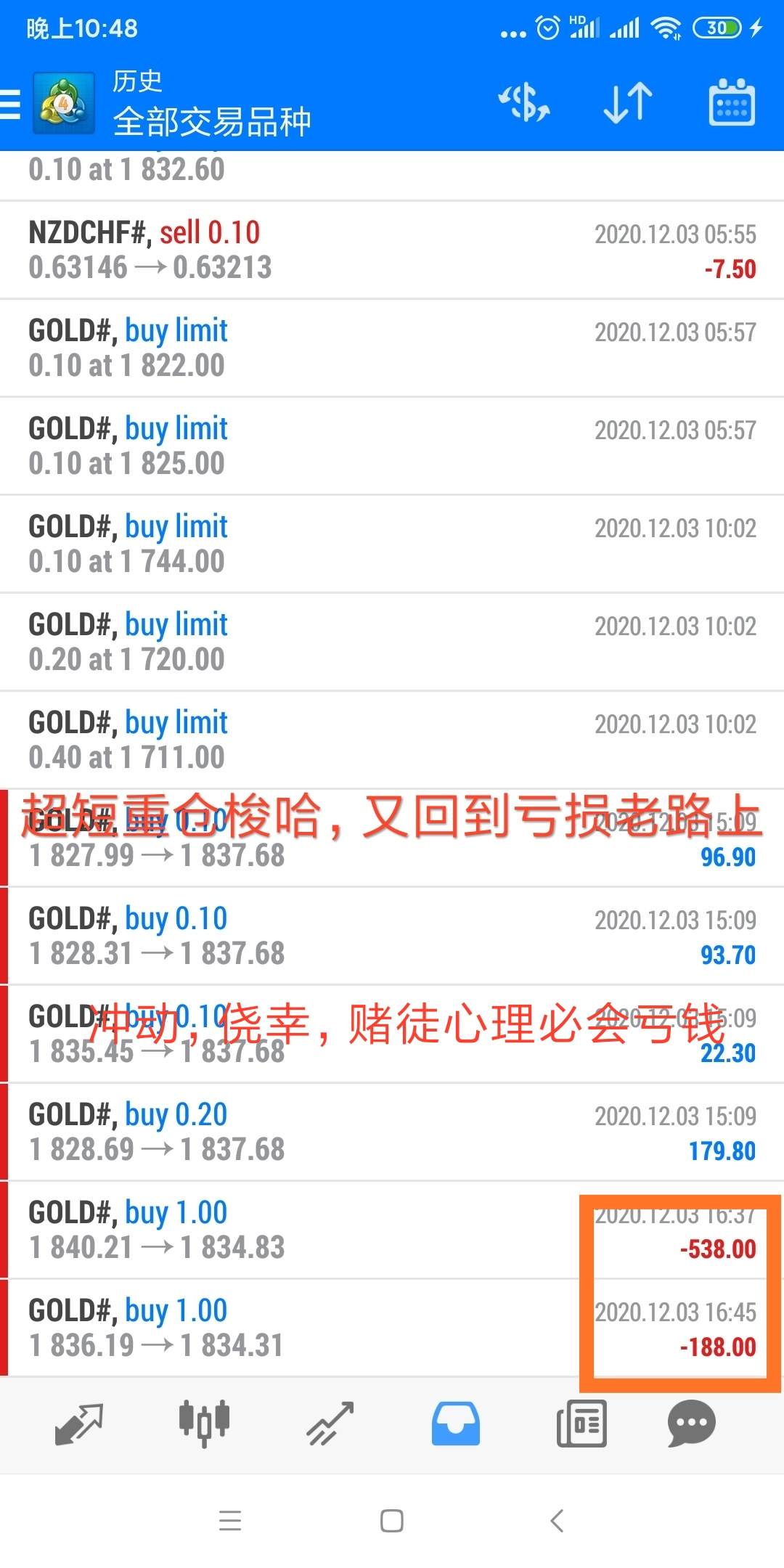 为什么总会走亏损的老路，你想过原因吗