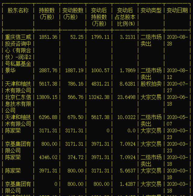 「深度」仁东控股崩盘，谁是幕后庄家？