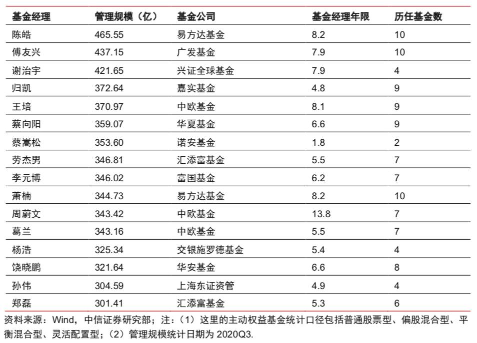 一年新发“三万亿”，细说公募基金的“黄金时代”