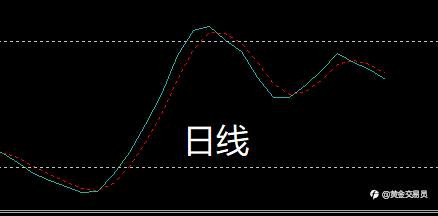 又要开始涨了。。。