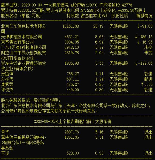 「深度」仁东控股崩盘，谁是幕后庄家？