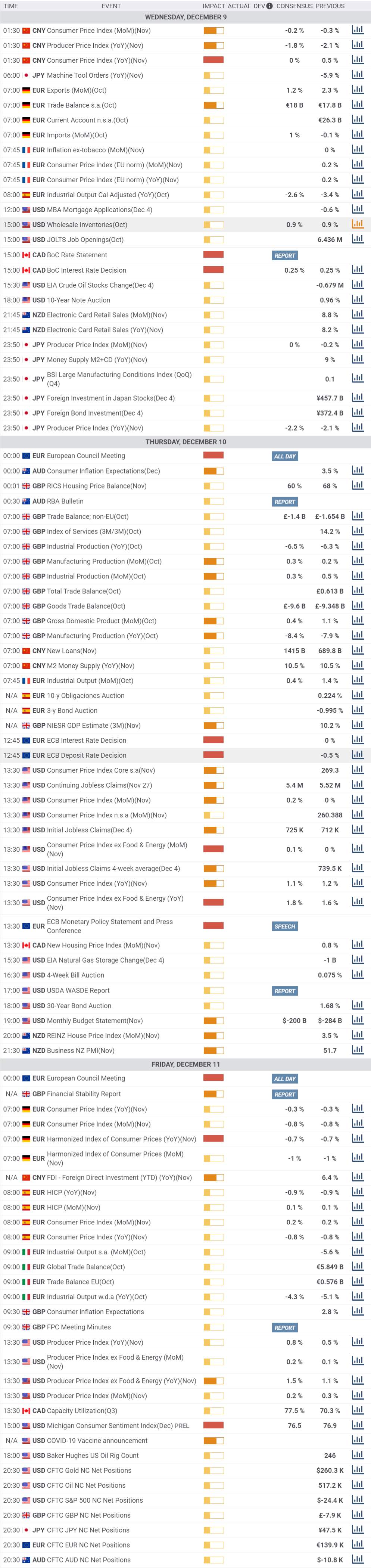 Daily Market Report - 9th Dec 2020