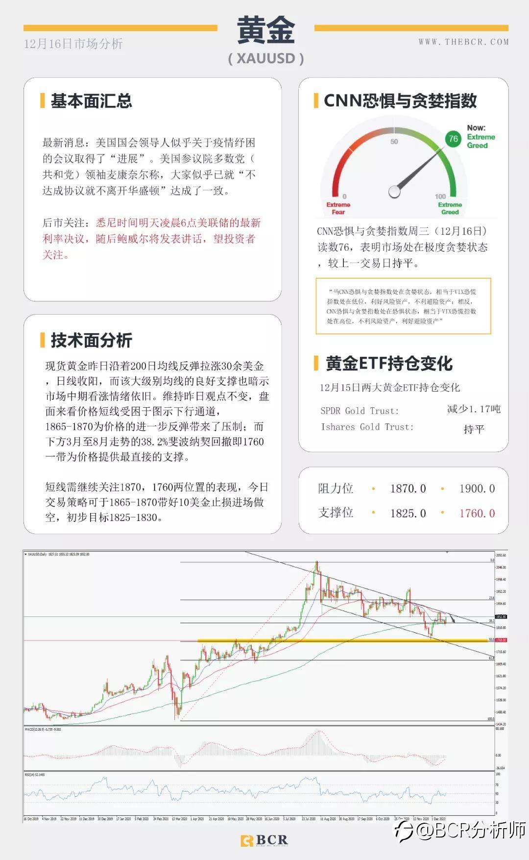 美联储年终决议明晨上演 退欧再现曙光英镑逆袭