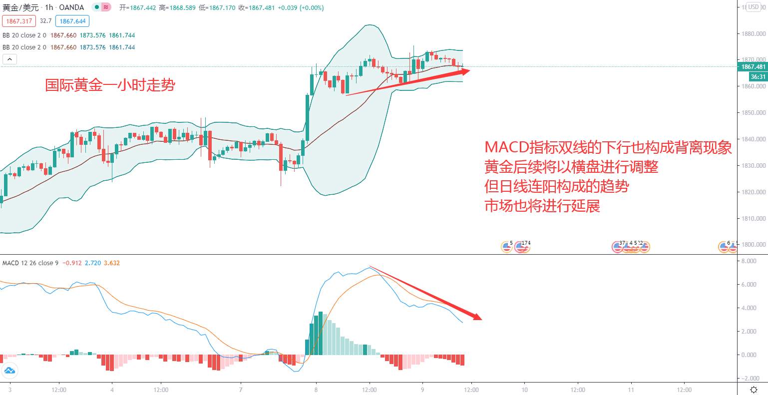 东盛：黄金的上行等待你来参与