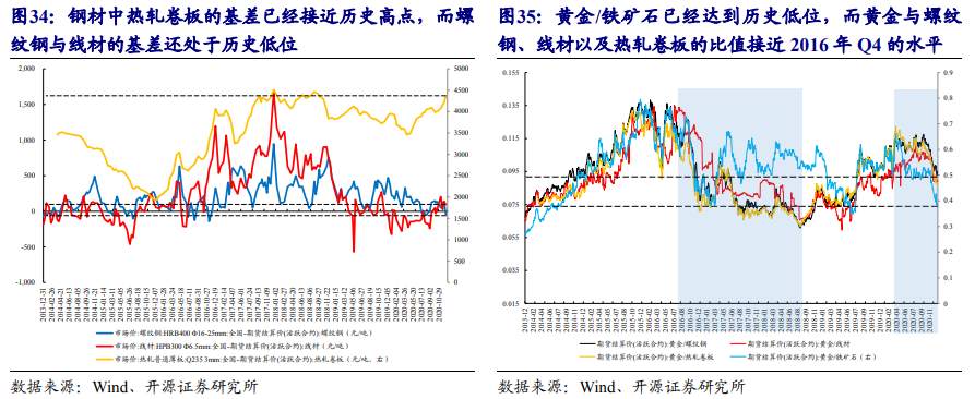 一文读懂：在A股如何做“通胀交易”？