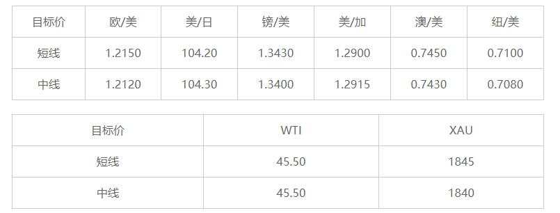 MEXGroup：晚间简报2020-12-03