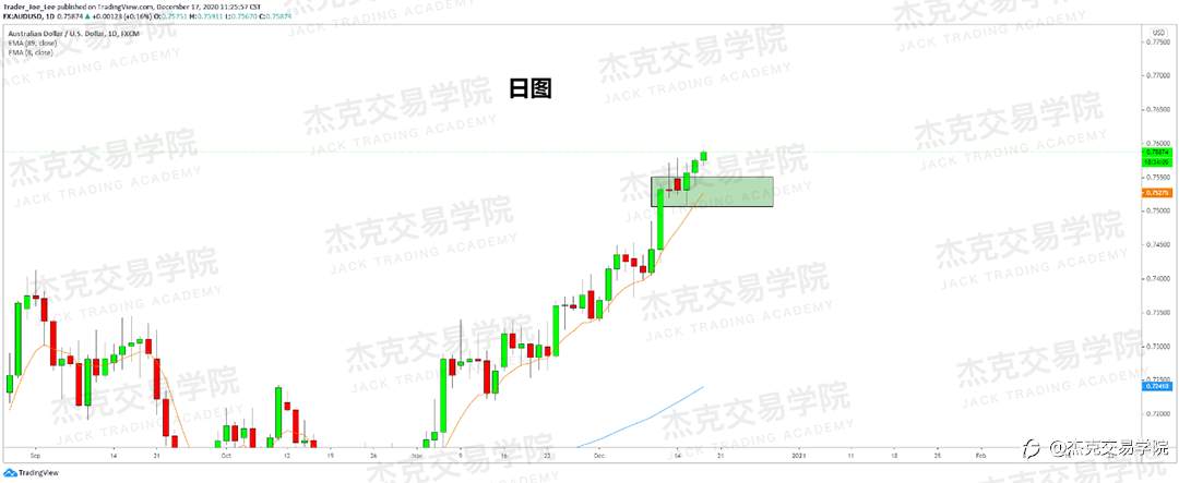 [12月17日策略]黄金/原油/英镑/欧元/美日/澳元/标普/BTC/ETH