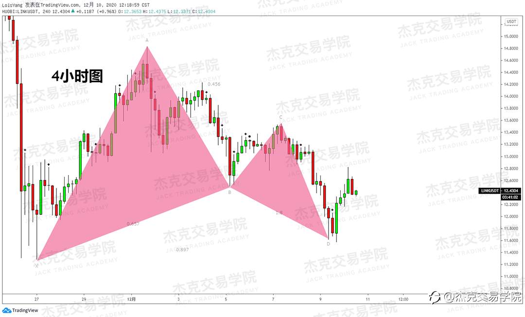 [12月10日策略]黄金/原油/英镑/欧元/美日/澳元/标普/BTC/ETH